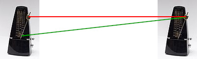 Bild "Erfindungen:Doppelmetronom.jpg"
