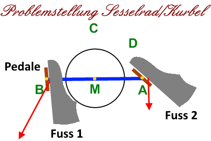 Bild "Erfindungen:Sesselrad_Kurbel.png"