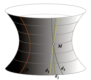 Bild "Gravitation:Hyperboloid.png"