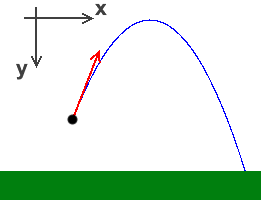 Bild "Gravitation:Parabel.png"