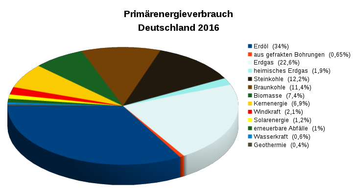 Bild "Home:Primaerener_Bild.png"