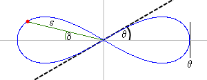 Bild "Mathematik:Kardanlemni_thetaepsidelta.png"