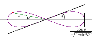 Bild "Mathematik:LemniNr3.png"