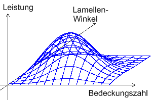 Bild "neue Muehlen:2D_Maximum.png"