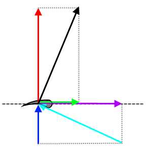 Bild "neue Muehlen:Vek_Prop.png"