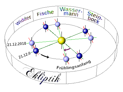 Bild "sonstiges:Frueh.png"