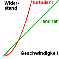 Bild "sonstiges:Geschw.png"